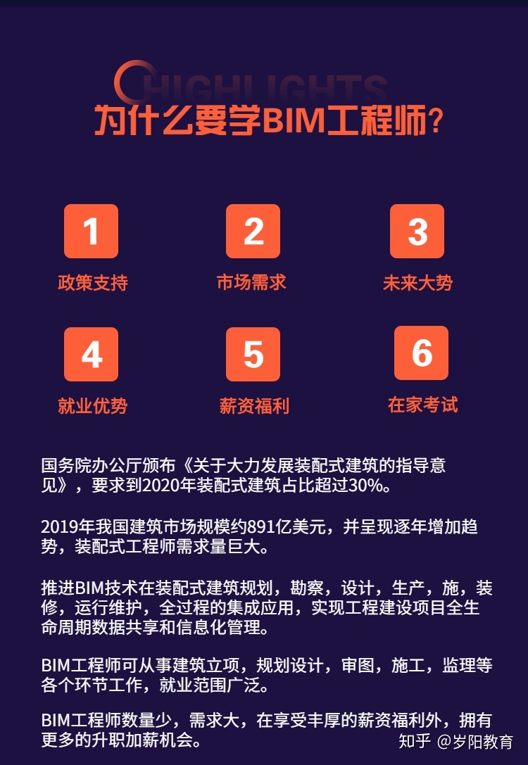bim工程師可以兼職嗎bim工程師招聘兼職 第1張 bim工程師可以兼職嗎bim工程師招聘兼職 第1張