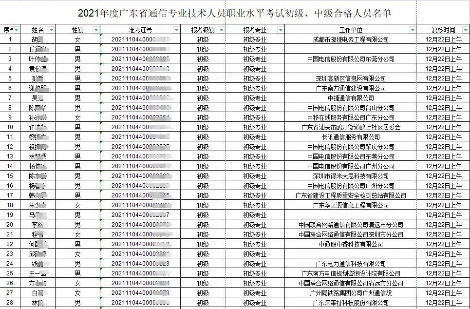 廣西一級消防工程師證書領取時間廣西一級消防工程師證書領取 第2張 廣西一級消防工程師證書領取時間廣西一級消防工程師證書領取 第2張