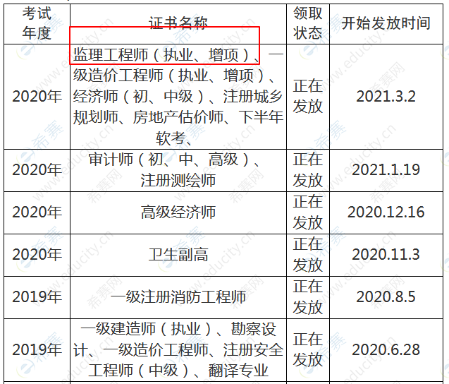 四川省專業監理工程師報考條件監理工程師報名四川 第2張 四川省專業監理工程師報考條件監理工程師報名四川 第2張