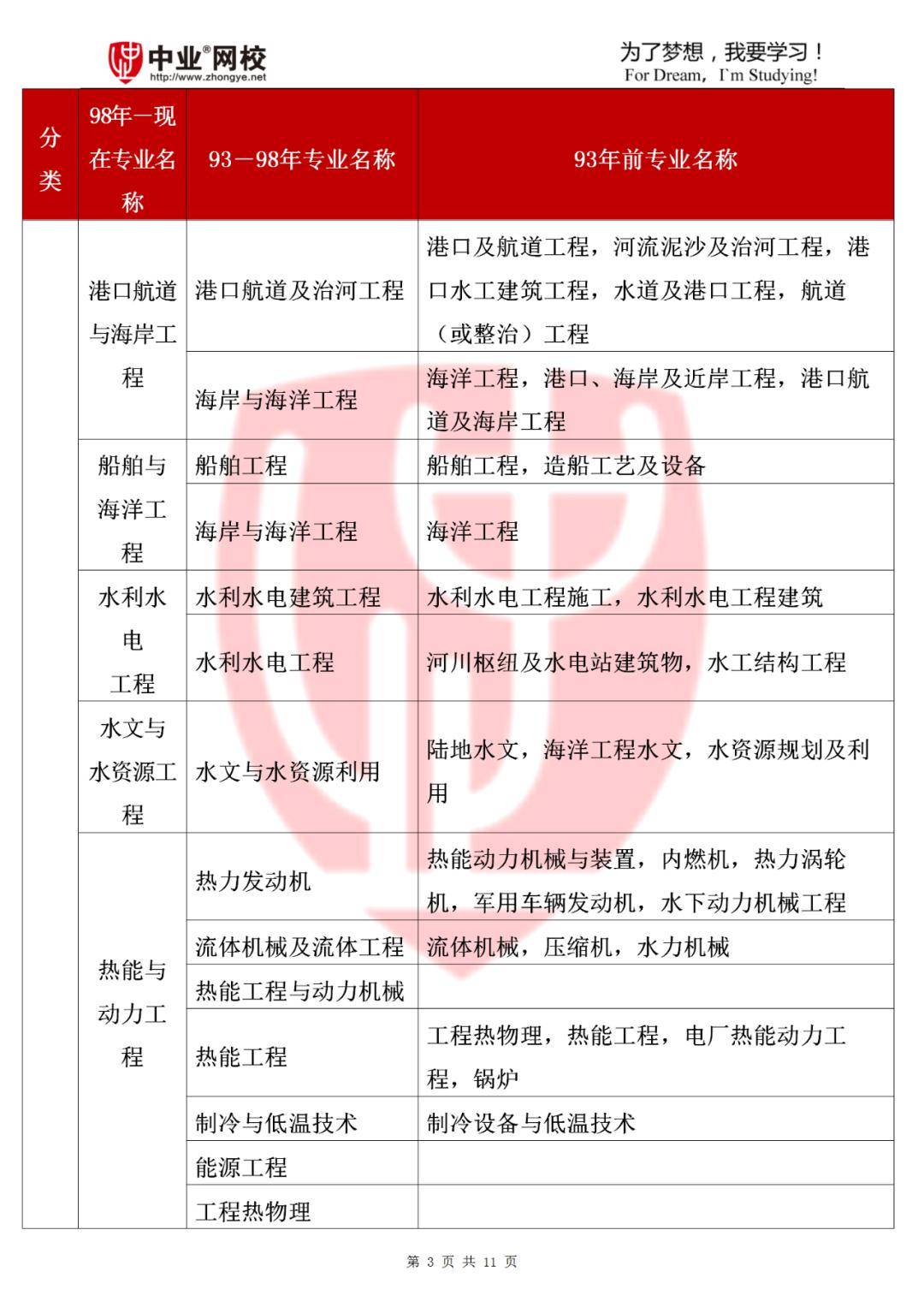 二級建造師考試報考要求,二級建造師報考須知 第2張 二級建造師考試報考要求,二級建造師報考須知 第2張