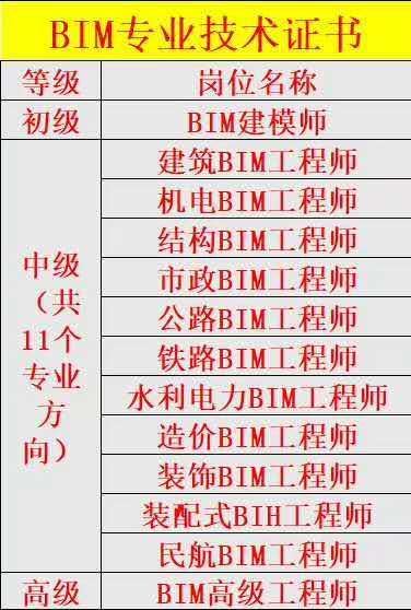 bim工程師崗位說明模板bim工程師崗位說明  第2張