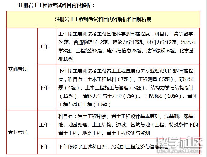 全國(guó)有多少注冊(cè)巖土工程師 截止2018年我國(guó)目前注冊(cè)巖土工程師多少人 第1張 全國(guó)有多少注冊(cè)巖土工程師 截止2018年我國(guó)目前注冊(cè)巖土工程師多少人 第1張
