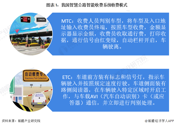 高速公路收費系統查詢高速公路收費系統  第2張