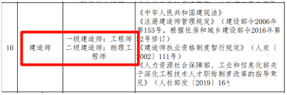 二級建造師是中級職稱嗎?二級建造師是中級職稱嗎 第2張 二級建造師是中級職稱嗎?二級建造師是中級職稱嗎 第2張