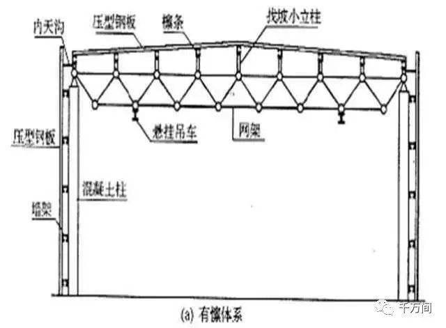 鋼結構圖紙,鋼結構圖紙入門視頻教程 第2張 鋼結構圖紙,鋼結構圖紙入門視頻教程 第2張