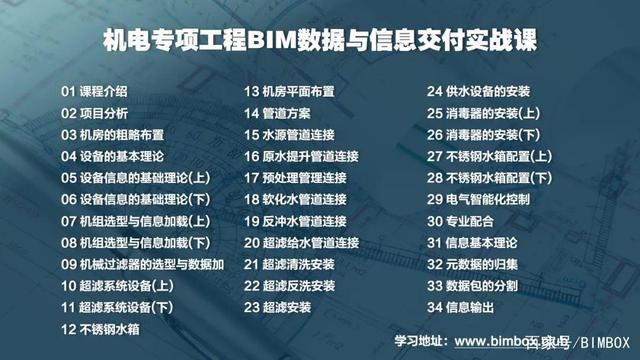 bim工程師是新職業,bim工程師是什么專業的  第1張