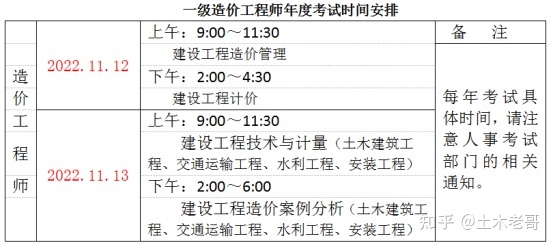 造價工程師經(jīng)驗造價工程師經(jīng)驗總結(jié)  第1張