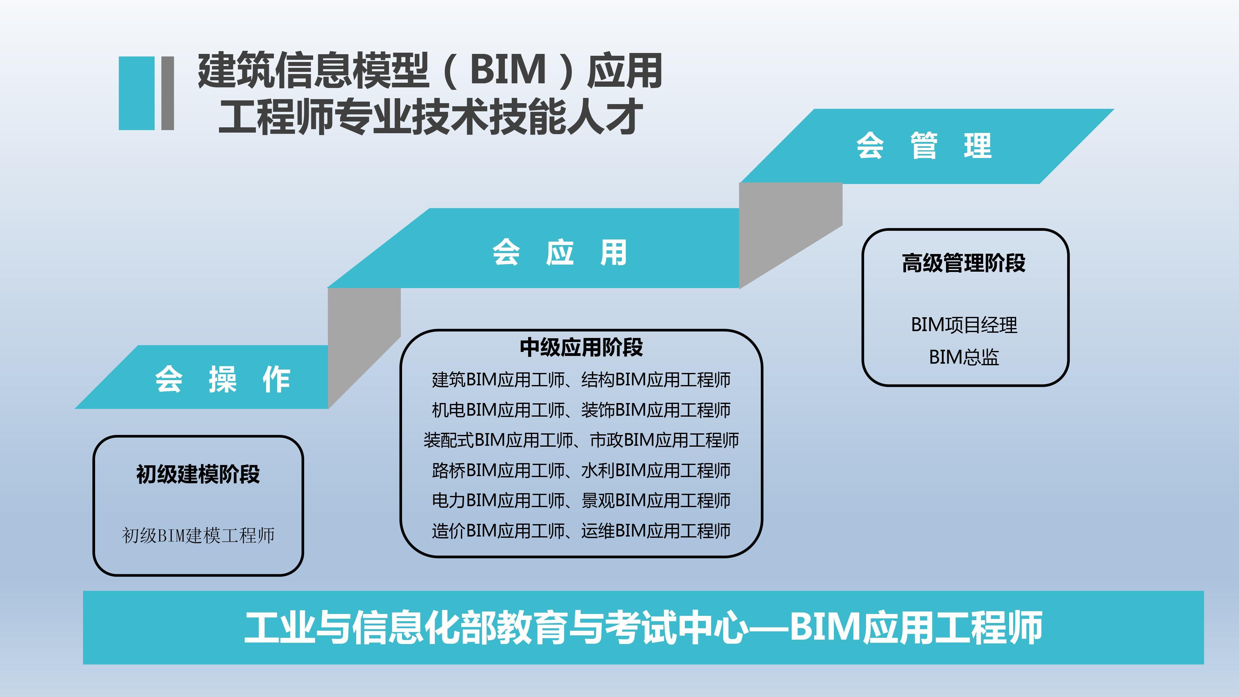 bim證書bim造價工程師的簡單介紹 第2張 bim證書bim造價工程師的簡單介紹 第2張