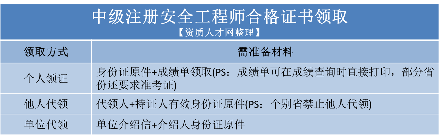 各類軟件安全工程師,各類軟件安全工程師報考條件 第2張 各類軟件安全工程師,各類軟件安全工程師報考條件 第2張