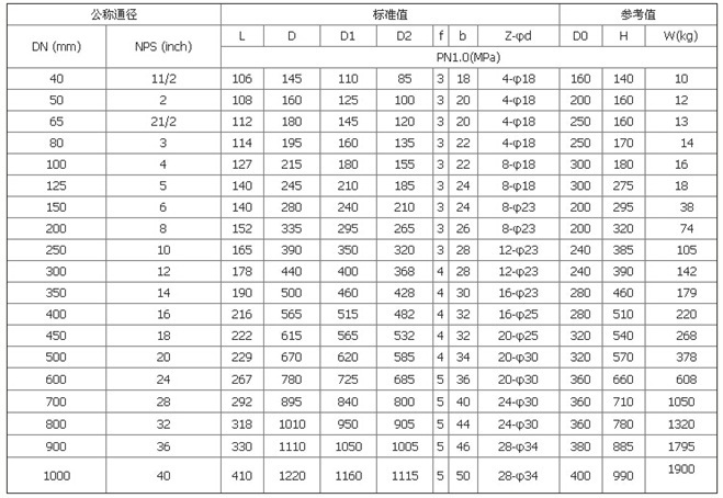 蝶閥法蘭標(biāo)準(zhǔn)尺寸表,蝶閥法蘭標(biāo)準(zhǔn) 第1張 蝶閥法蘭標(biāo)準(zhǔn)尺寸表,蝶閥法蘭標(biāo)準(zhǔn) 第1張