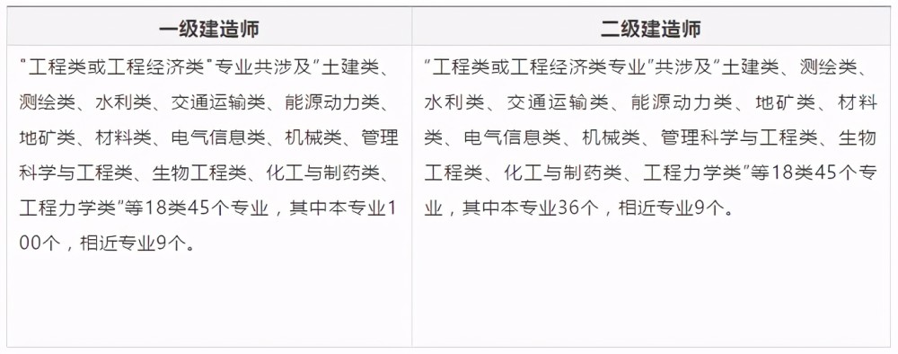 河北省一級建造師報考條件及科目,河北省一級建造師報考條件 第2張 河北省一級建造師報考條件及科目,河北省一級建造師報考條件 第2張